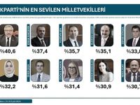 AK PARTİ’DE ‘EN SEVİLEN MİLLETVEKİLİ HÜSEYİN YAYMAN’